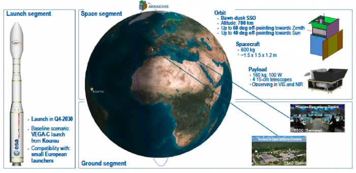 Mission overview