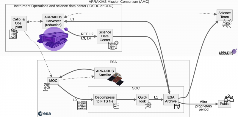 arrakihs-harvester-processing-reduction-pipeline-data-lineage